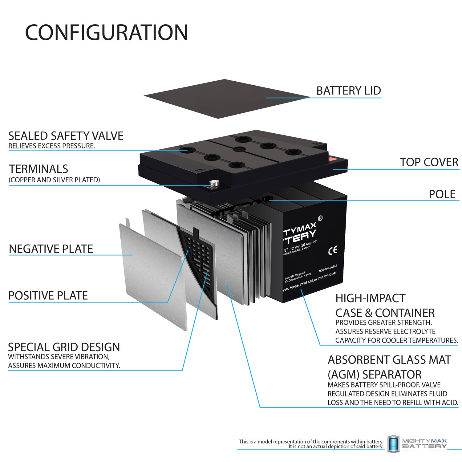 ML26-12INT - 12 Volt 26 AH, Internal Thread (INT) Terminal, Rechargeable SLA AGM Battery + 12V 4Amp Charger
