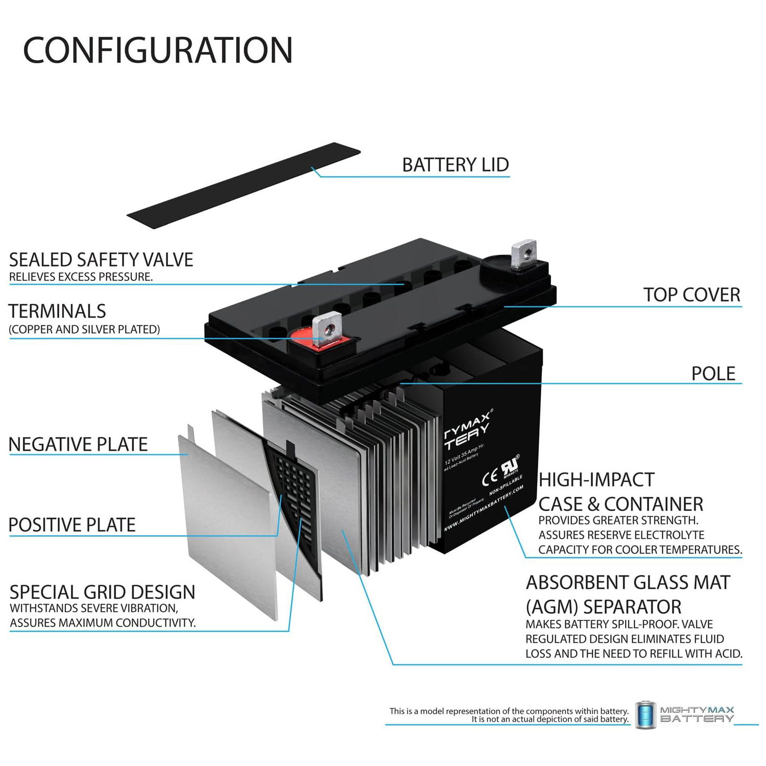 ML35-12 - 12 Volt 35 AH, Nut and Bolt (NB) Terminal, Rechargeable SLA AGM Battery + 12V 4Amp Charger