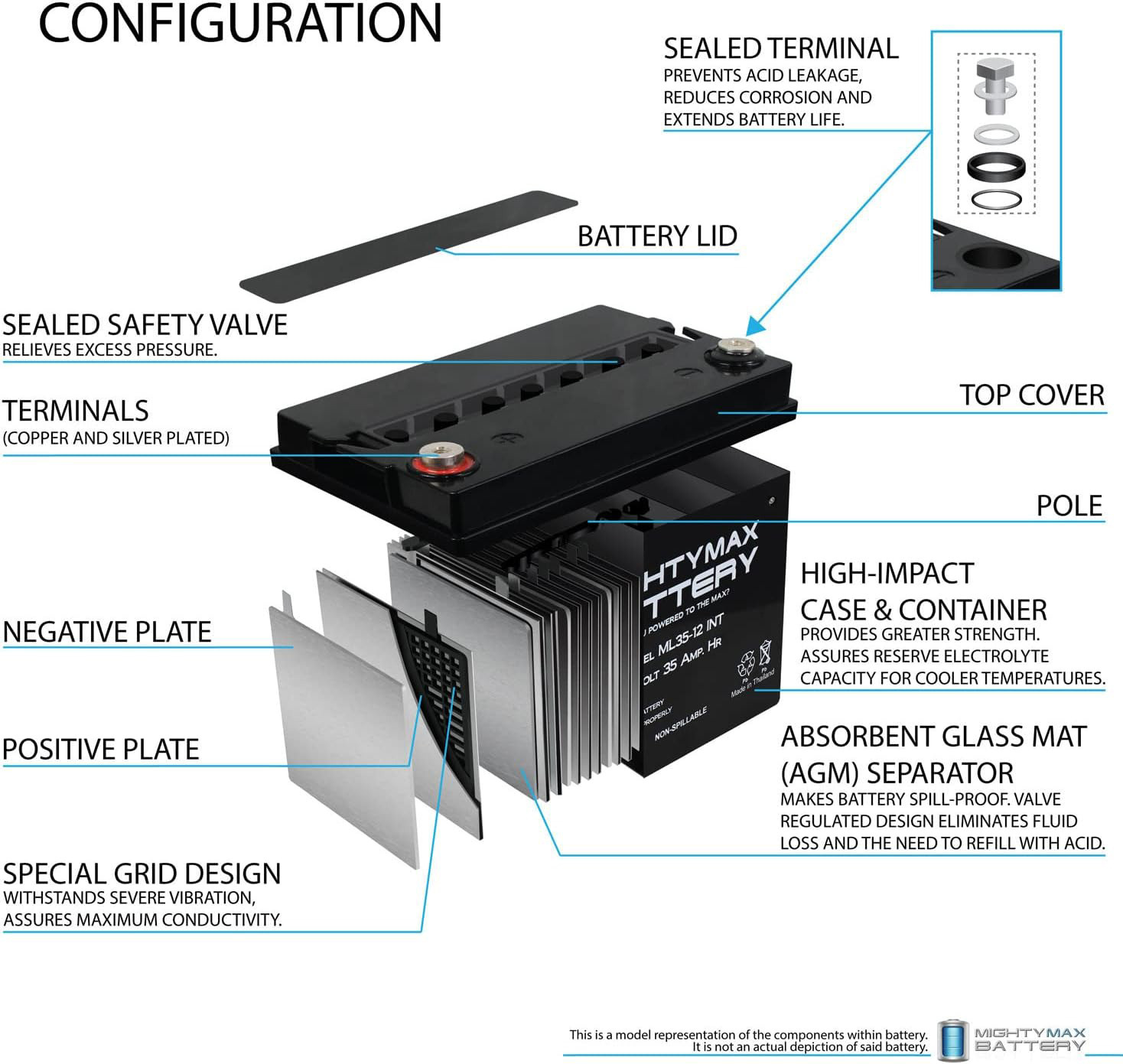 ML35-12INT - 12 Volt 35 AH, Internal Thread (INT) Terminal, Rechargeable SLA AGM Battery + 12V 4Amp Charger