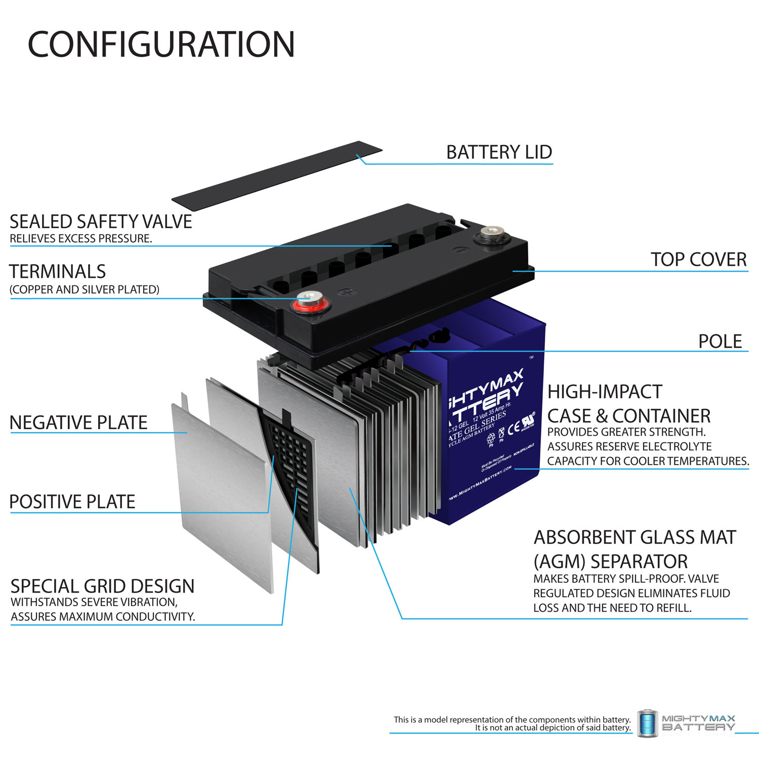 ML35-12 GEL - 12 Volt 35 AH, GEL Type, Internal Thread (INT) Terminal, Rechargeable AGM Battery + 12V 4Amp Charger