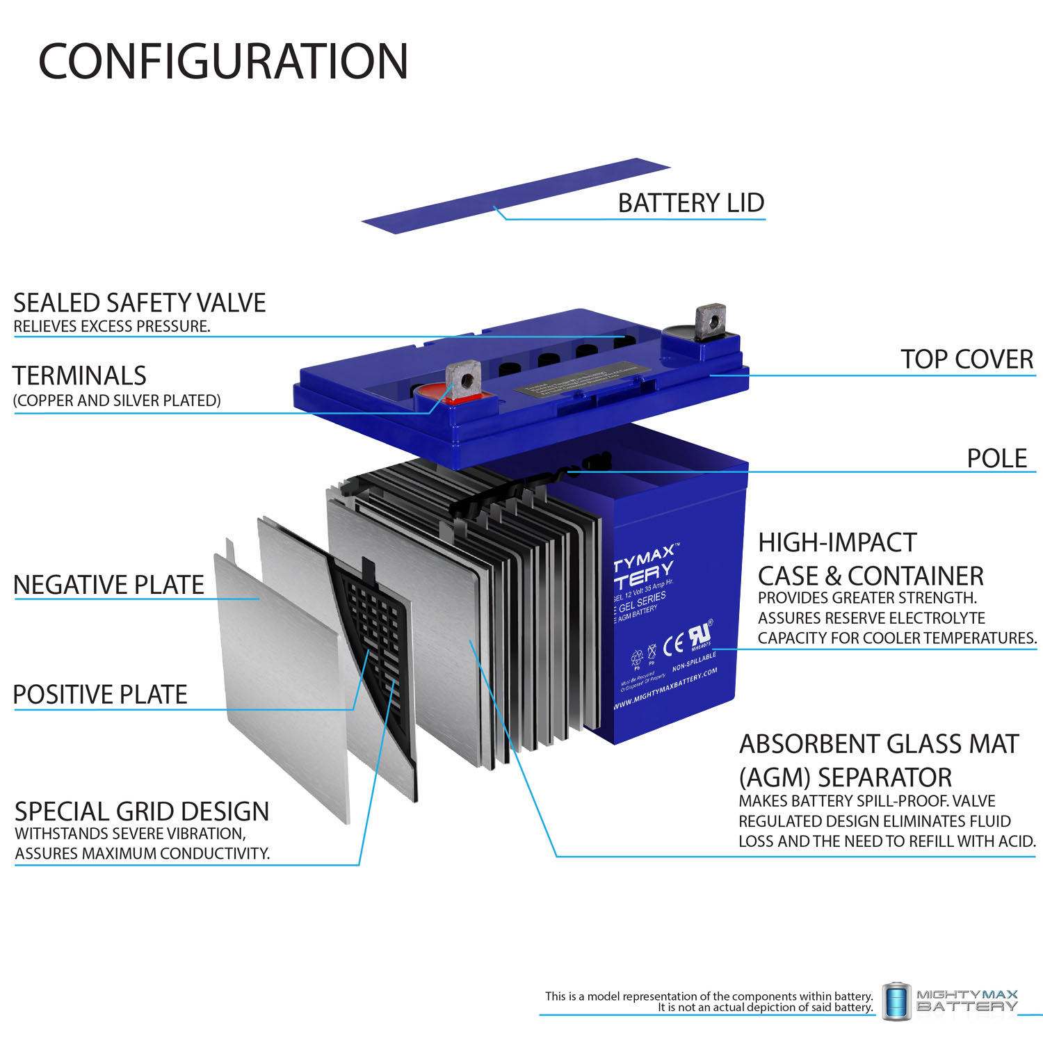 ML35-12 GEL - 12 Volt 35 AH, GEL Type, Nut and Bolt (NB) Terminal, Rechargeable AGM Battery + 12V 4Amp Charger