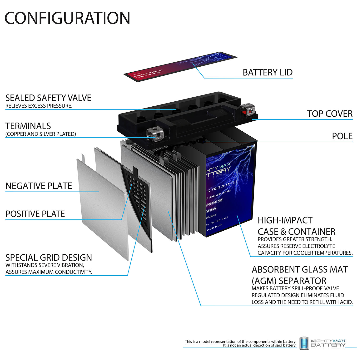 YTX20HL-BS - 12 Volt 20 AH, 310 CCA, Rechargeable Maintenance Free SLA AGM High Rate Series Motorcycle Battery + 12V 4Amp Charger