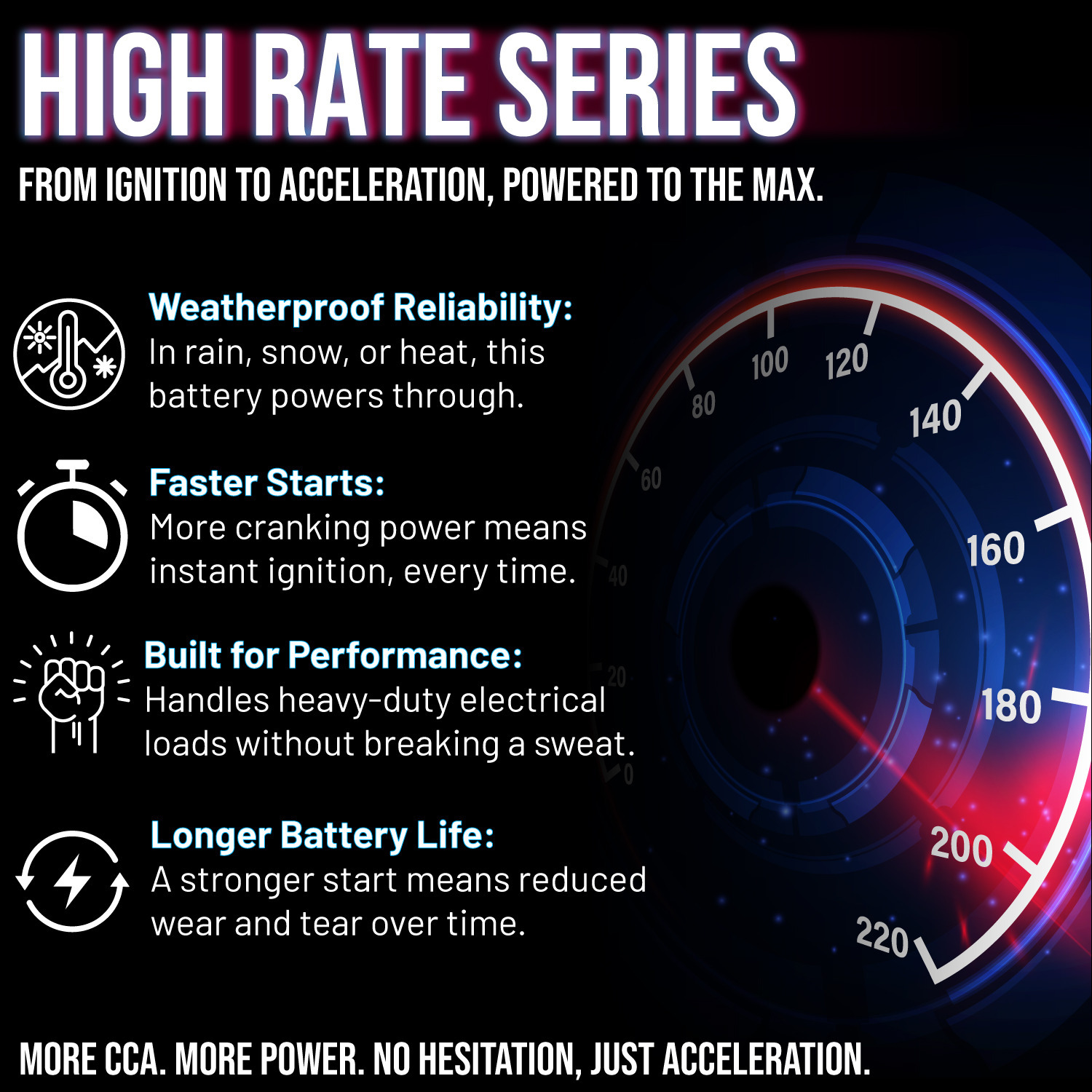 YTX20HL-BS - 12 Volt 20 AH, 310 CCA, Rechargeable Maintenance Free SLA AGM High Rate Series Motorcycle Battery + 12V 4Amp Charger
