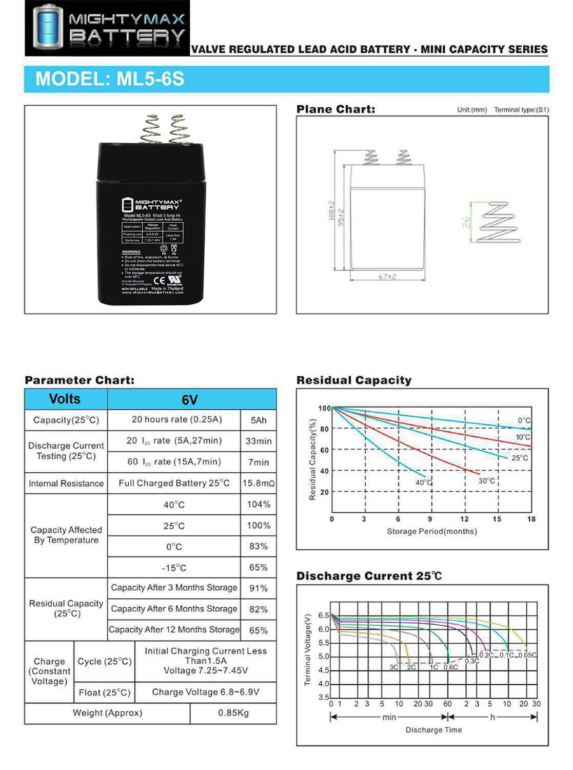 ML5-6S -6 Volt 5 AH, Spring S2 Terminal, Rechargeable SLA AGM Battery Includes 6V Charger