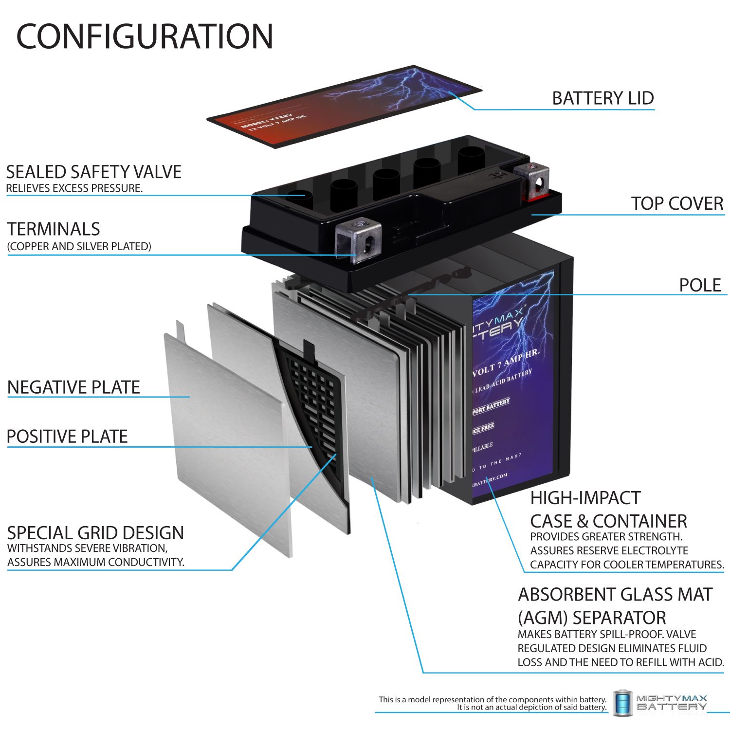 YTZ8V - 12 Volt 7 AH, 85 CCA, Rechargeable Maintenance Free SLA AGM Motorcycle Battery + 12V 2AMP Charger