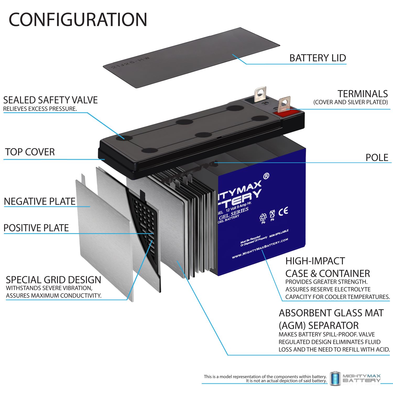 ML9-12NB GEL -12 Volt 9 AH, Nut and Bolt (NB) Terminal, Rechargeable GEL AGM Battery + 12V 1AMP Charger
