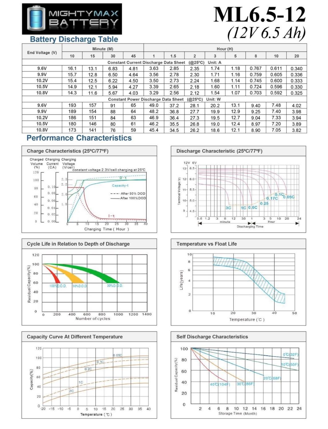 ML6.5-12 - 12 Volt 6.5 AH, F2 Terminal, Rechargeable SLA AGM Battery - Pack of 4