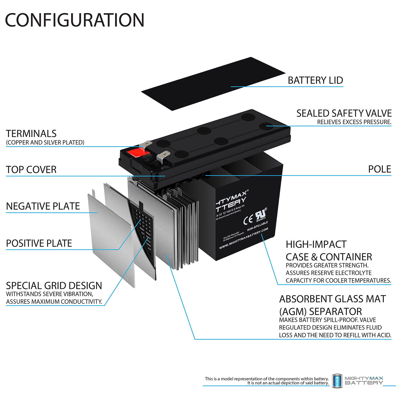 ML6.5-12 - 12 Volt 6.5 AH, F2 Terminal, Rechargeable SLA AGM Battery - Pack of 6