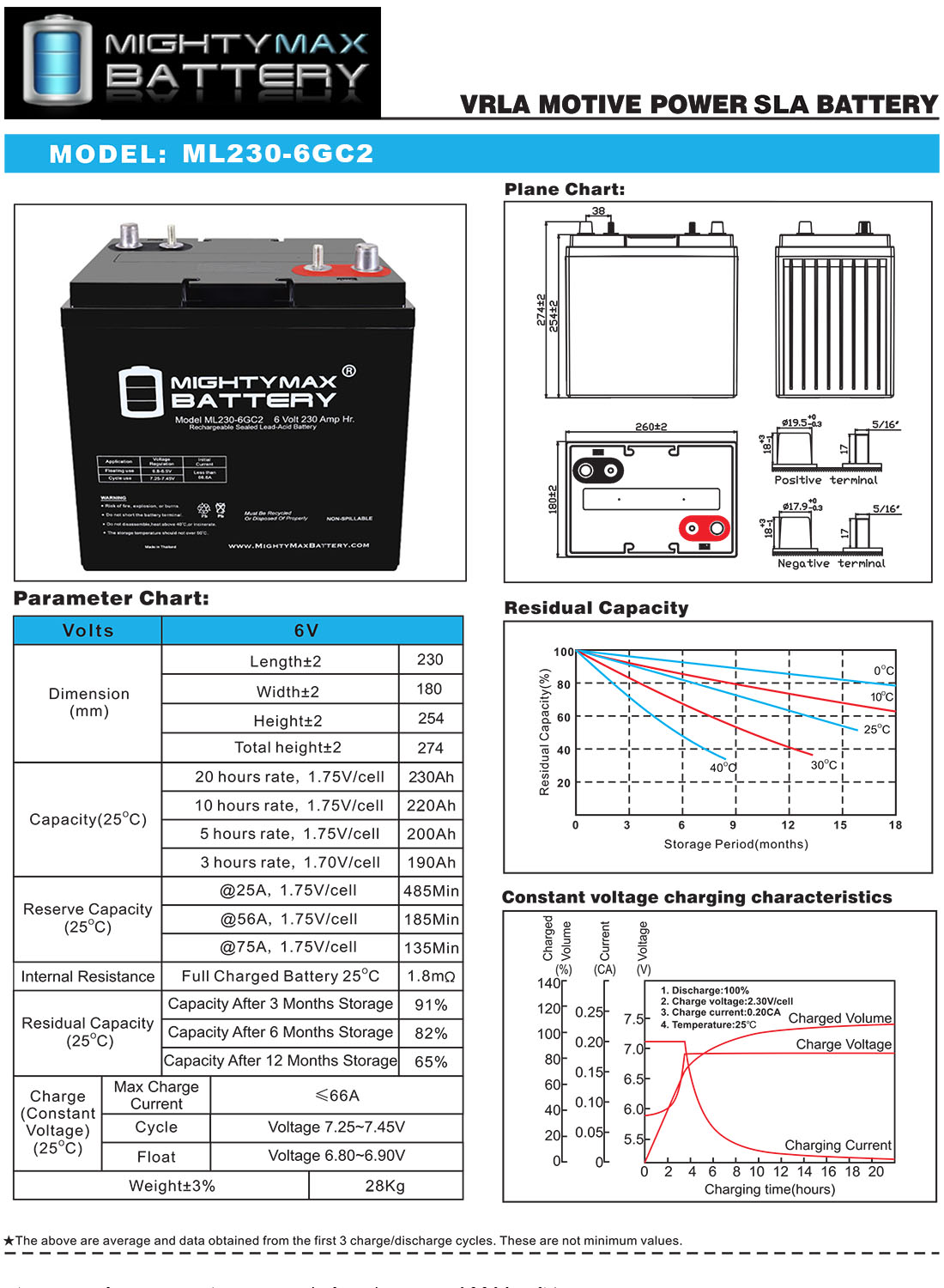 ML230-6GC2 - 6 Volt 230 AH, Dual Terminal, Rechargeable SLA AGM Battery For Golf Cart - Pack of 4