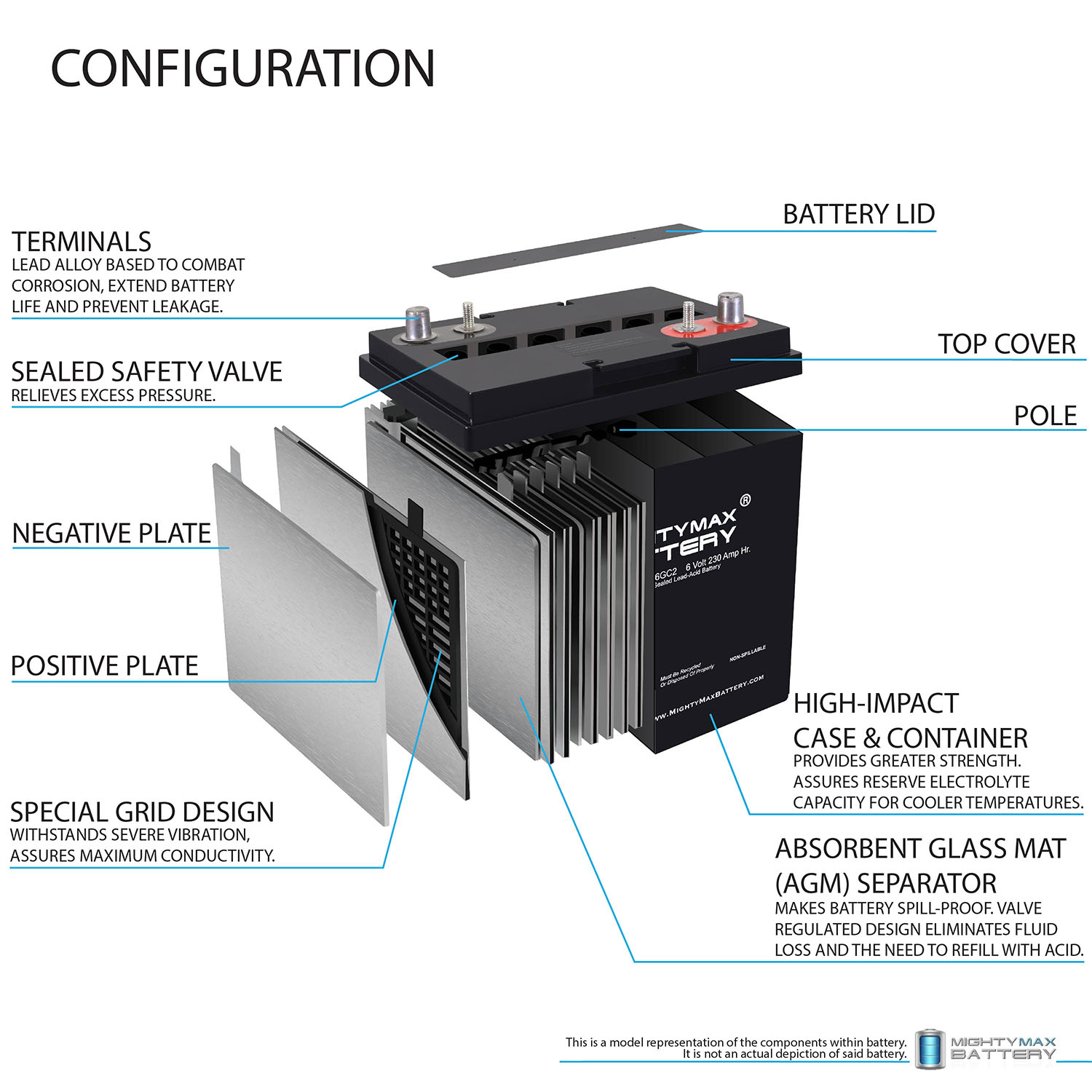ML230-6GC2 - 6 Volt 230 AH, Dual Terminal, Rechargeable SLA AGM Battery For Golf Cart - Pack of 6