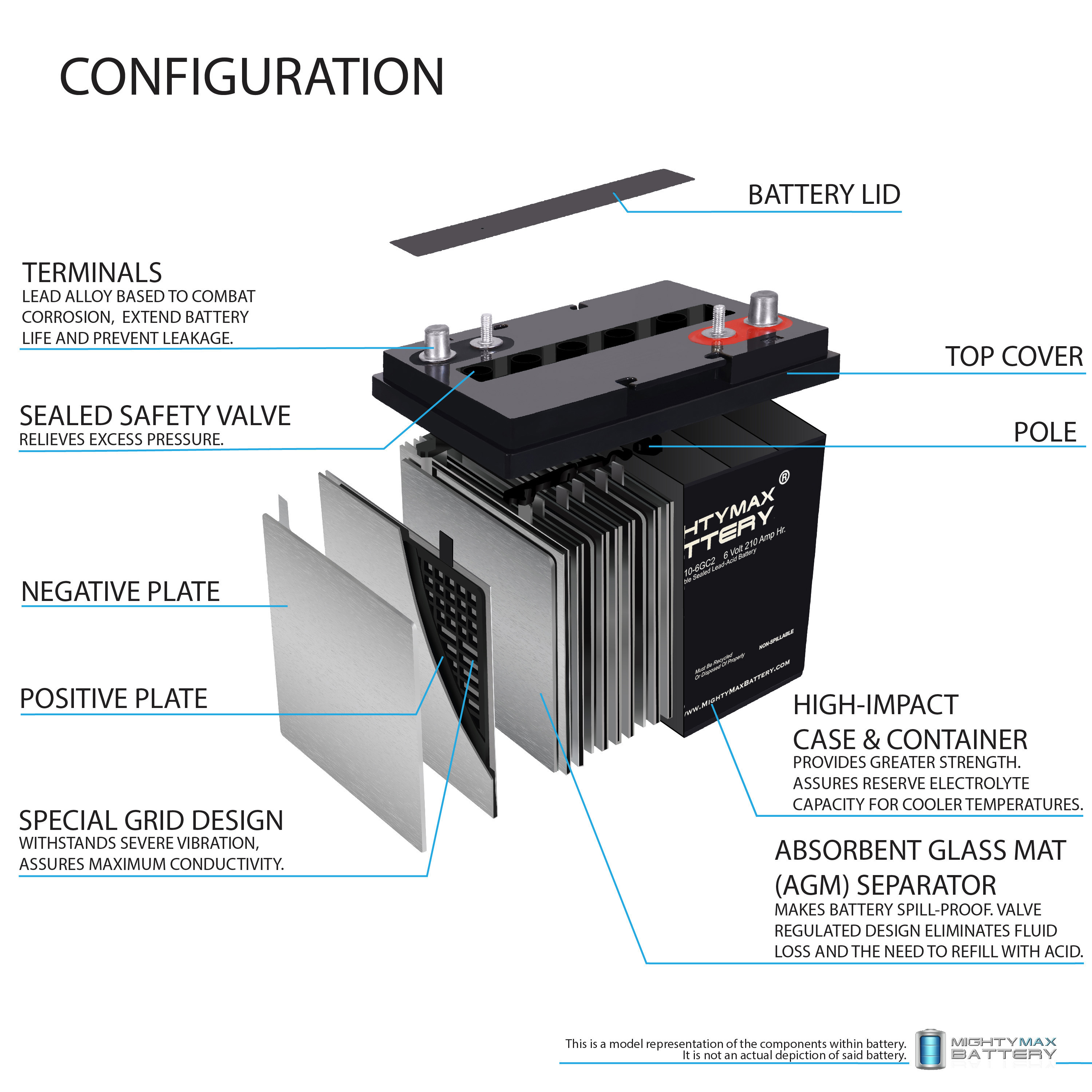 ML210-6GC2 - 6 Volt 210 AH, Dual Terminal, Rechargeable SLA AGM Battery For Golf Cart - Pack of 8