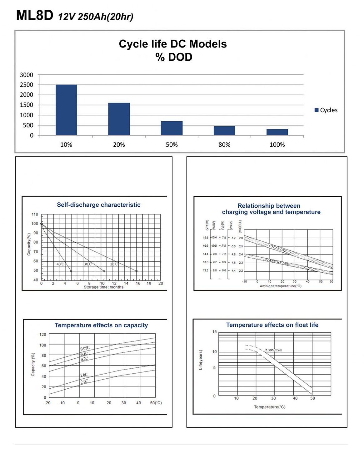 ML8D -12 Volt 250 AH, Internal Thread (INT) Terminal, Rechargeable SLA AGM Battery - 2 Pack