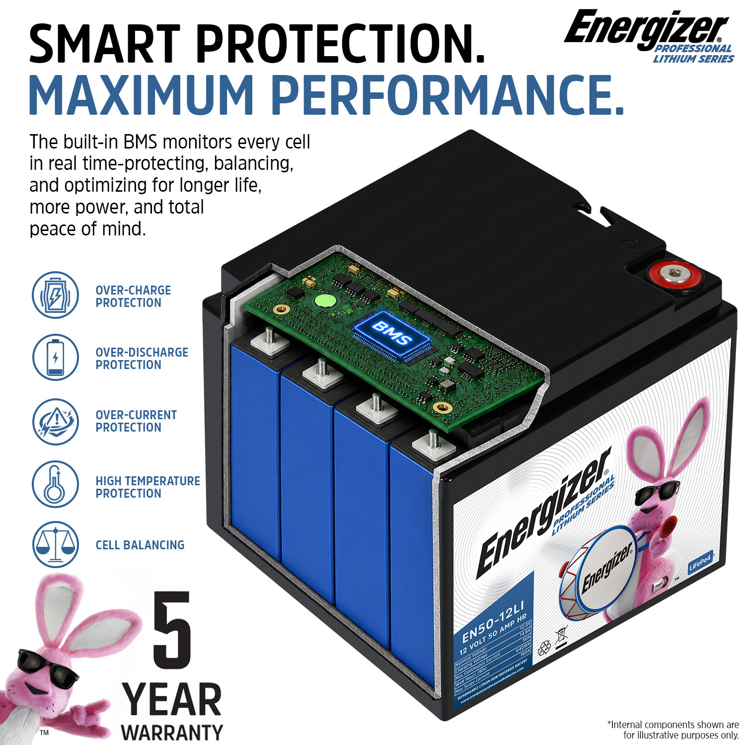 EN50-12LI MP2:  Energizer EN50-12LI 2-PACK 12V 50Ah LiFePO4 Lithium Rechargeable Battery with BMS Protection, Lightweight Long-Lasting Power For Wheelchair, Emergency Lighting, and more