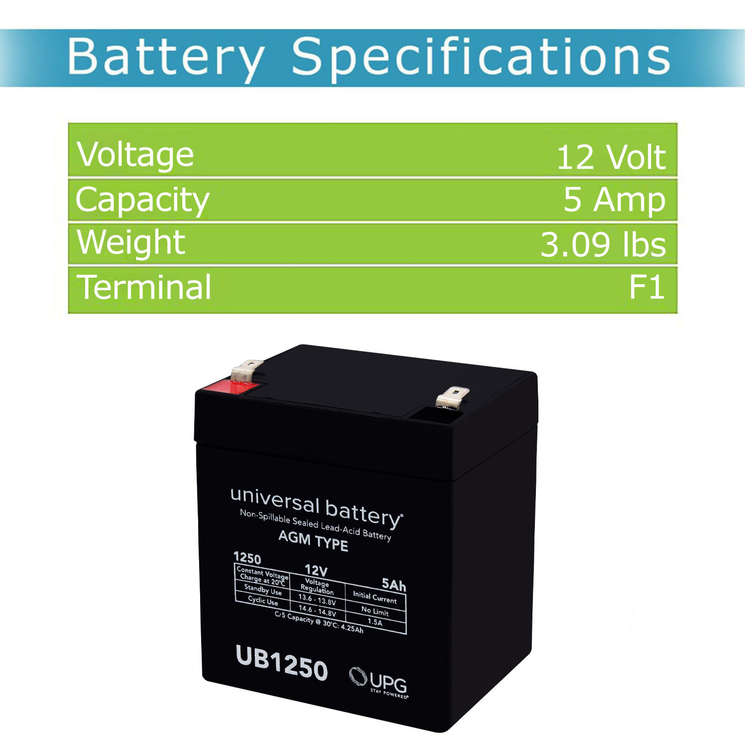 UPG UB1250 General Purpose Battery